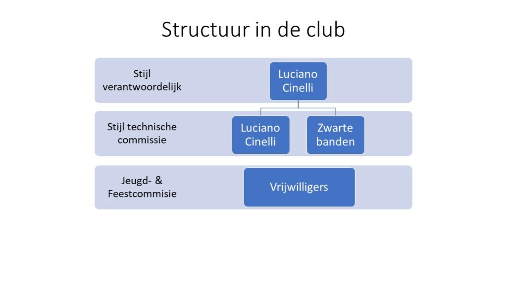 Club structuur